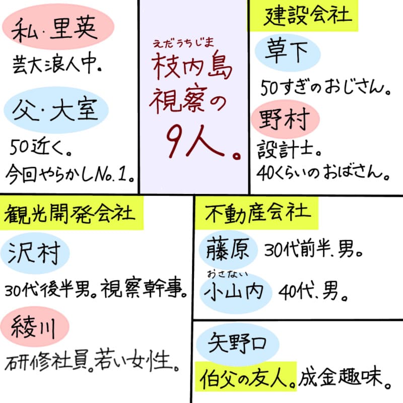 【枝内島視察の9人】 里英…芸大浪人中。 大室…里英の父。今回やらかしナンバーワン。 ・建設会社 草下……50過ぎのおじさん 野村……設計士。40くらいのおばさん。 ・観光開発会社 沢村……30代後半男。視察幹事。 綾川……研修社員の若い女性。 ・不動産会社 藤原……30代前半男。 小山内……40代男。 ・伯父の友人 矢野口……男。成金趣味。 