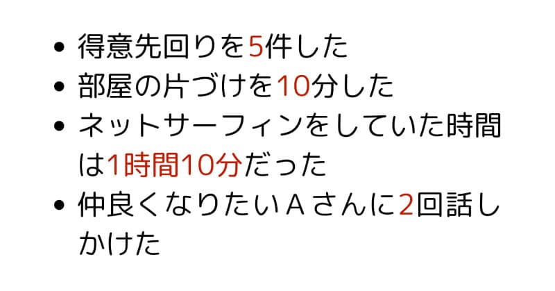 ・得意先回りを5件した
・部屋の片づけを10分した
・ネットサーフィンをしていた時間は1時間10分だった
・仲良くなりたいAさんに2回話しかけた