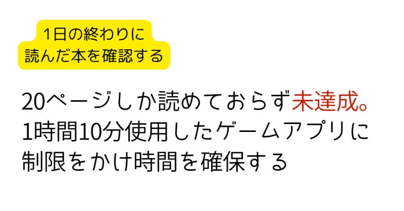 C：一日の終わりに読んだ本を確認する
→20ページしか読めておらず未達成。1時間10分使用したゲームアプリに制限をかけ時間を確保する。