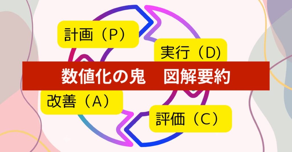 PDCAサイクル図
計画（P）→実行（D)→評価（C)→改善（A)