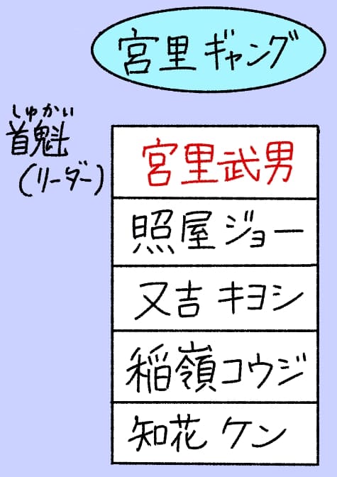 宮里ギャング
・宮里武男（首魁（リーダー））
・照屋ジョー
・又吉キヨシ
・稲嶺コウジ
・知花ケン