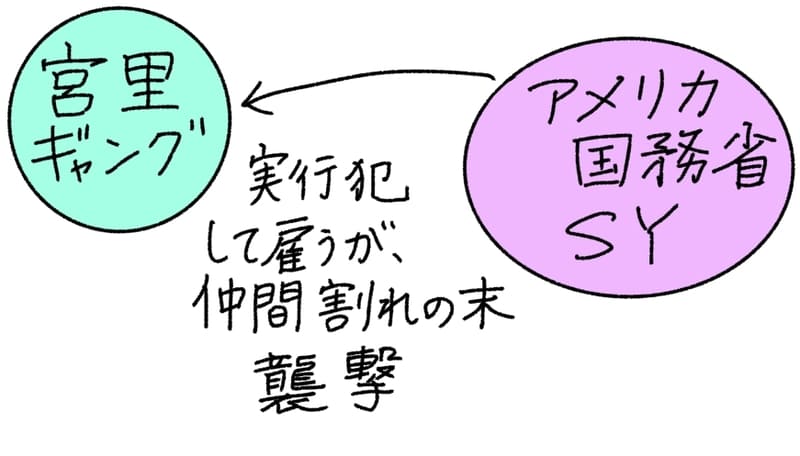 アメリカ国務省（SY）が、宮里ギャングを実行犯として雇ったが、仲間割れの末襲撃。