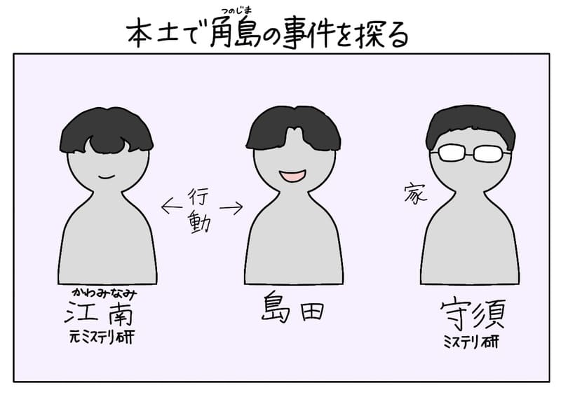 元ミステリ研の江南（かわみなみ）と、島田が行動して本土で角島の事件を探っている。
現ミステリ研の守須は、行動はともにせず家で報告を聞く形。