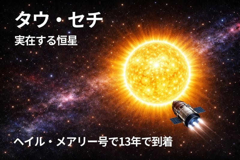 実在する恒星『タウ・セチ』。
ヘイルメアリー号で13年で到着できる。