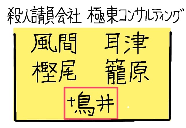 極東コンサルティングメンバー
風間、耳津、樫尾、籠原
＋鳥井
