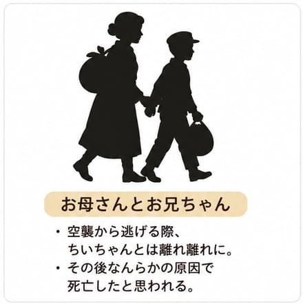 ・お母さんとお兄ちゃん 空襲から逃げる際、ちいちゃんとは離れ離れに。 その後なんらかの原因で死亡したと思われる。