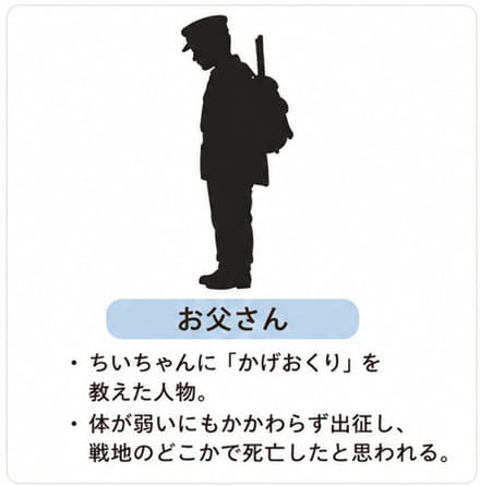 ・お父さん ちいちゃんに「かげおくり」を教えた人物。 体が弱いにもかかわらず出征し、戦地のどこかで死亡したと思われる。