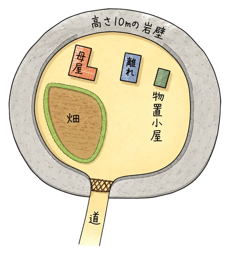 周囲が高さ10メートルの岩壁に囲まれた土地。母屋・離れ・物置小屋・畑がある。道は一本。