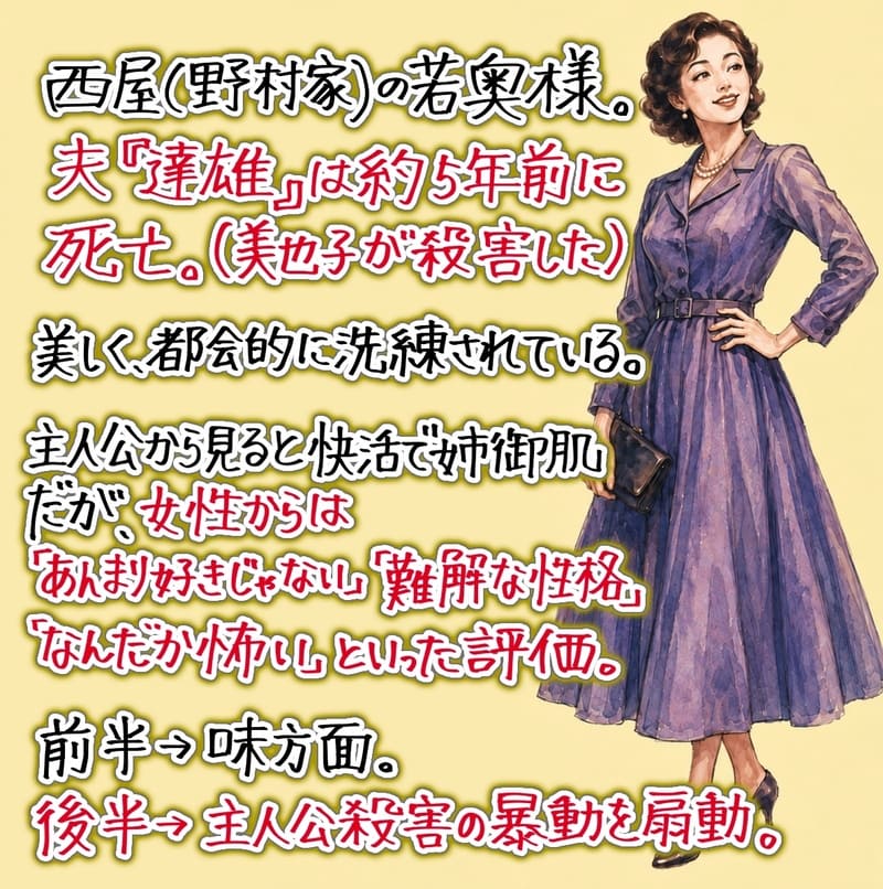 西屋(野村家)の若奥様。
夫『達雄』は約五年前に死亡。(美也子が殺害した)
美しく、都会的に洗練されている。
主人公から見ると快活で姉御肌だが、女性からは「あんまり好きじゃない」「難解な性格」「なんだか怖い」といった評価。
前半は主人公の味方面。
後半は主人公殺害の暴動を扇動。